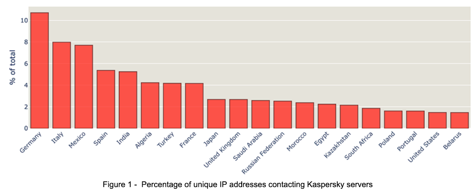 European Supply Chain Battlefield figure 1