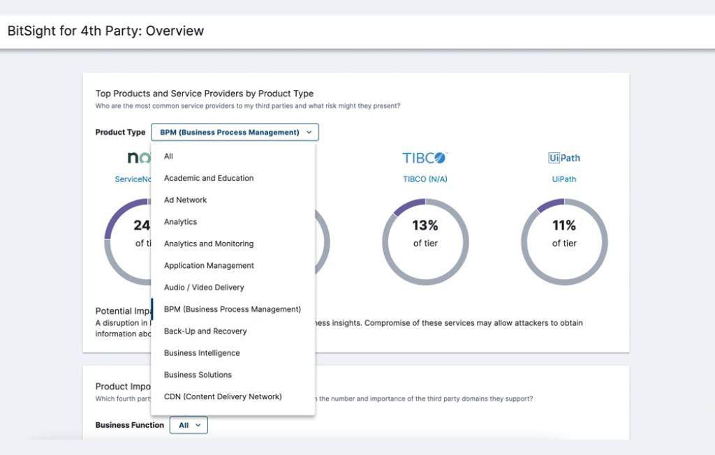 Fourth Party Risk Management