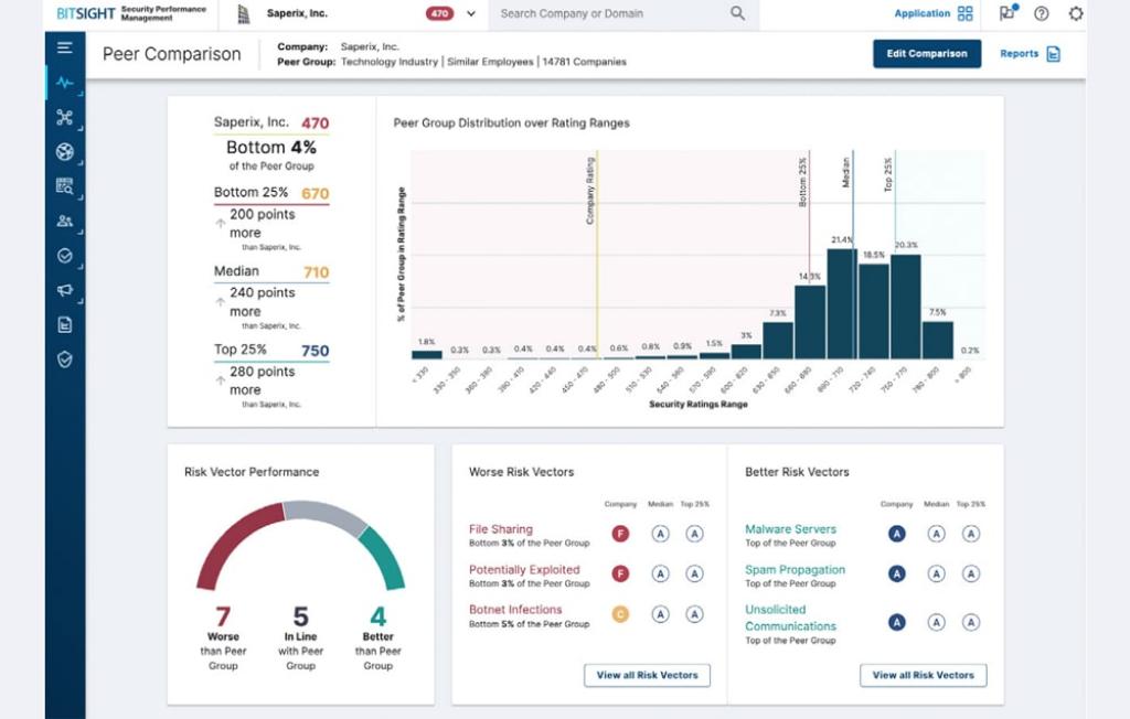 SPM Peer Analytics Screen | Advanced cybersecurity analytics