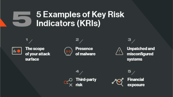 5 Examples of Key Risk Indicators (KRIs)