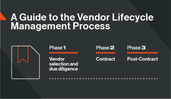 A Guide to the Vendor Lifecycle Management Process