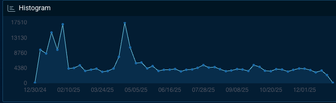 Banking trojans malware CTI data 2025