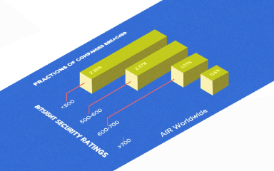 BitSight Data Explainer