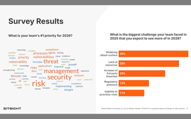 Cyber Risk in 2026- From Todays Pressures to Tomorrow’s Threats