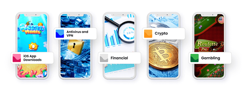 Figure 14 - Pushground best performing offers for this format