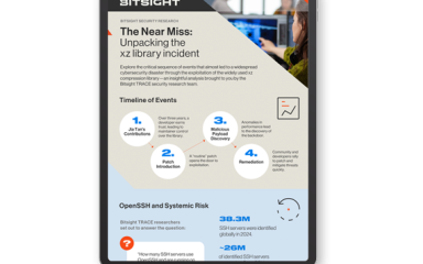 infographic The xz apocalypse that almost was infographic cover