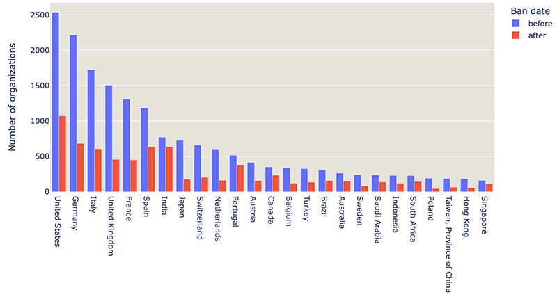 kaspersky number of orgs