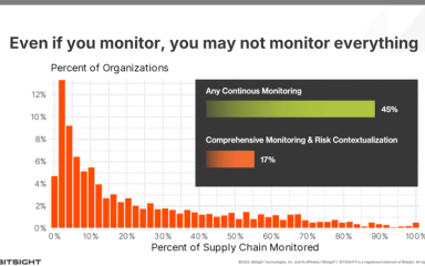 seeing clearly acting decisively the new playbook for cyber resilience video thumb