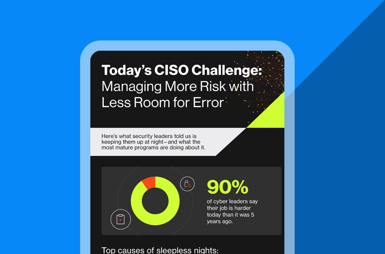 State of Cyber Risk and Exposure 2025 cover