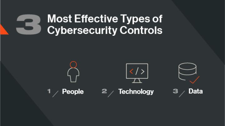 The 3 Most Effective Types of Cybersecurity Controls