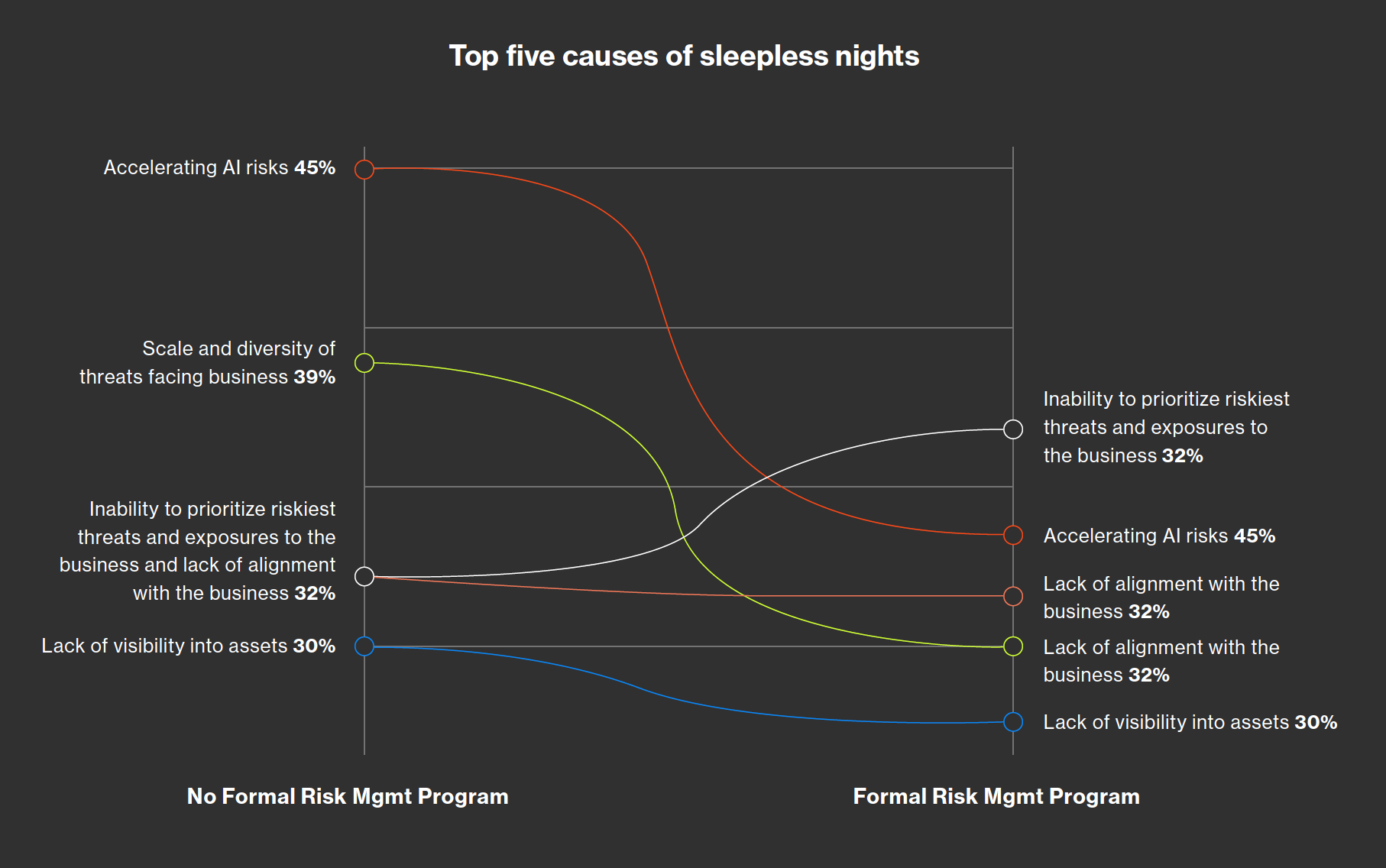 Top 5 challenges for cyber risk leaders in 2025