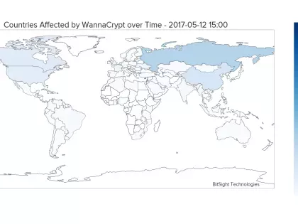 Petya / NotPetya: What Security Diligence Tells Us
